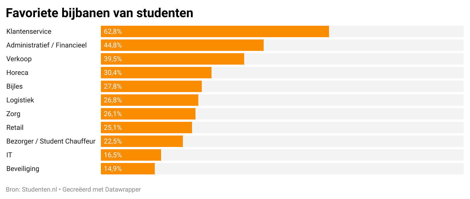 lrmSV-favoriete-bijbanen-van-studenten (2).png
